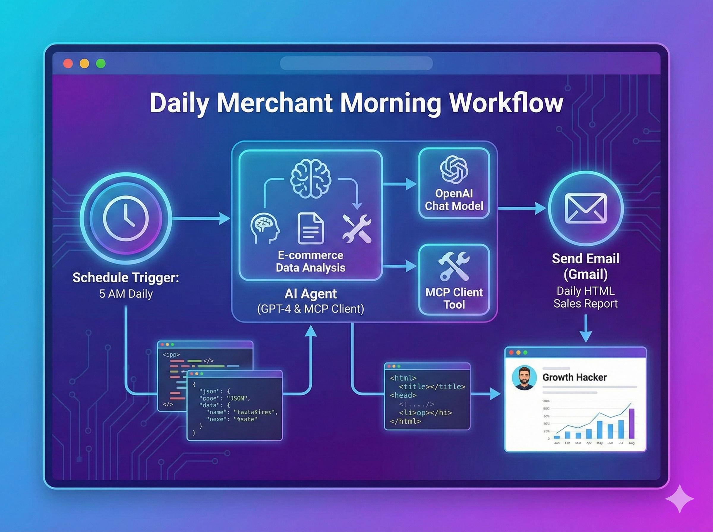 Fini le café devant Excel : Votre "Daily Merchant Morning" 100% automatisé avec PrestaShop et l'IA 🚀