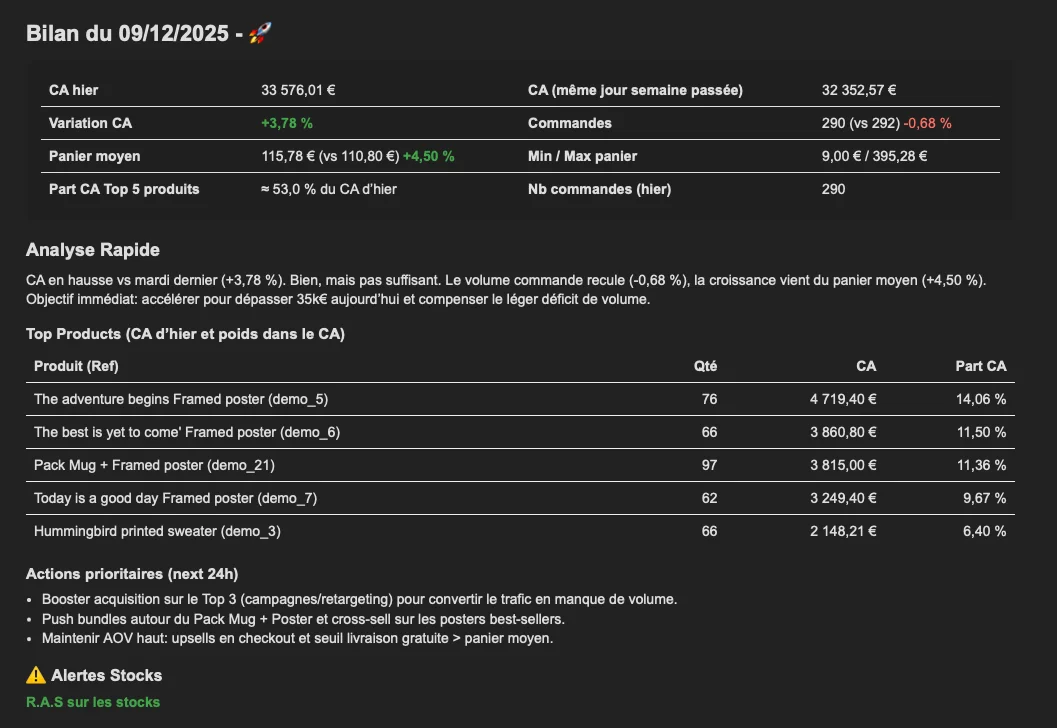 Exemple de mail Daily Merchant Morning